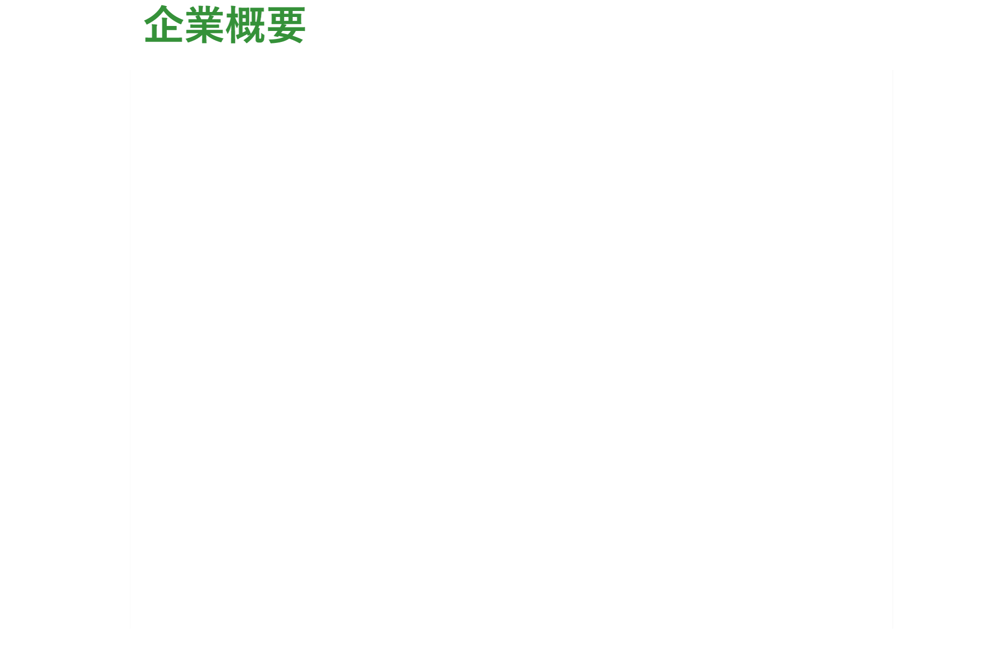 企業概要